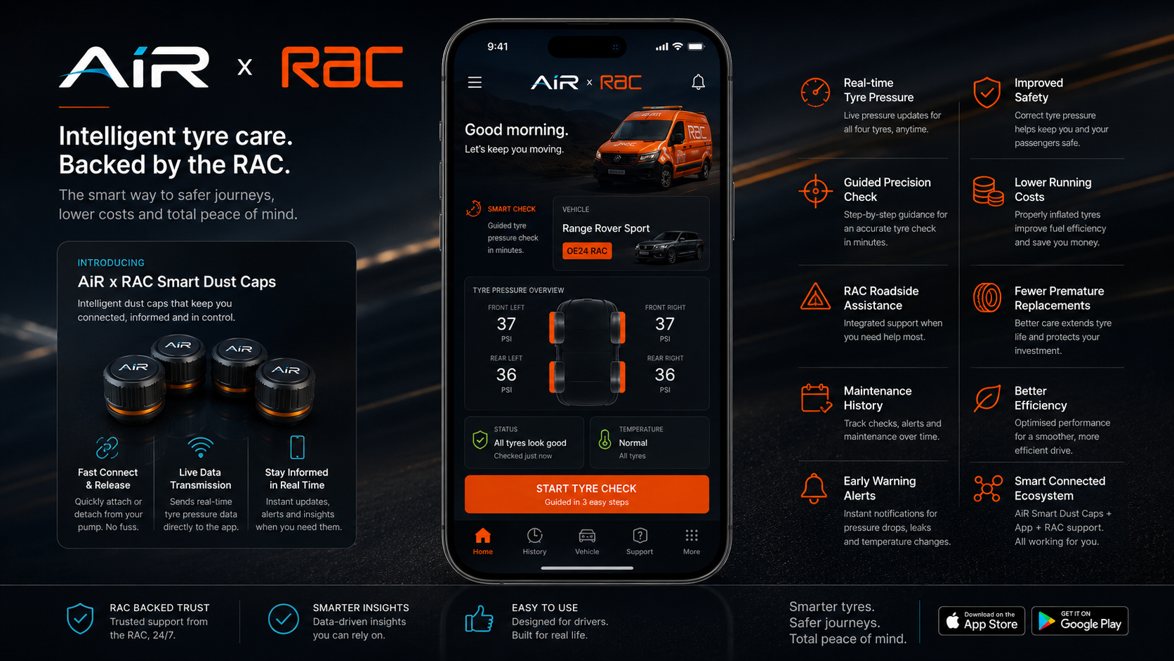 AiR x RAC member app home screen showing the guided tyre check and live pressure at all four corners