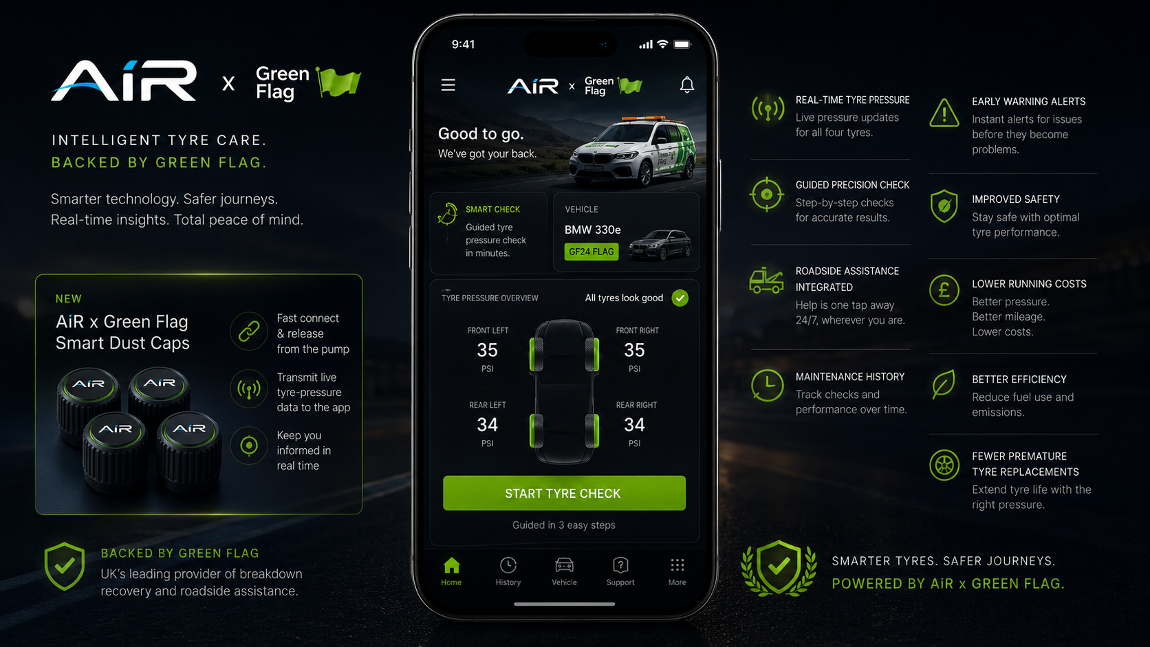 AiR x Green Flag member app home screen showing the guided tyre check and live pressure at all four corners